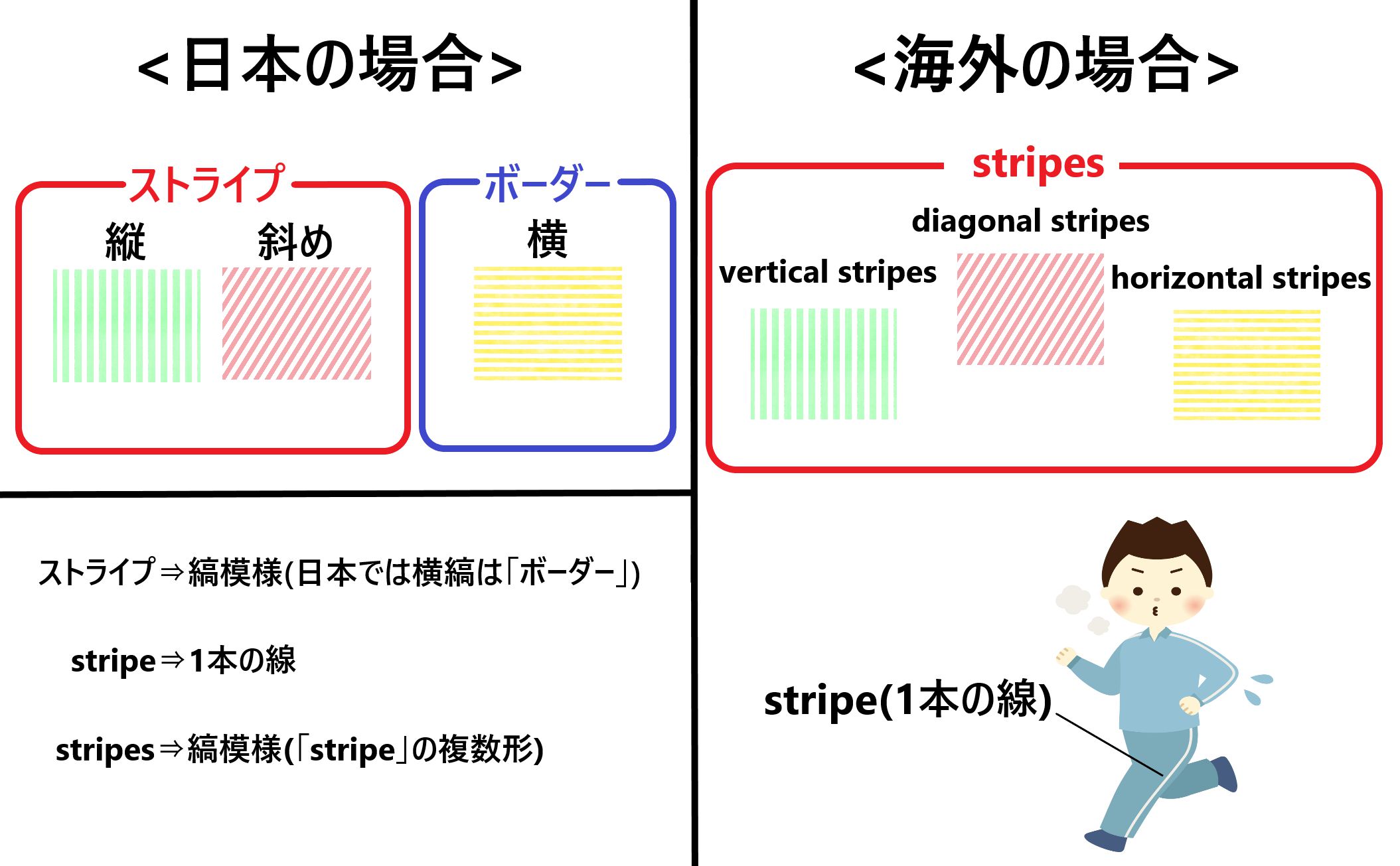 ストライプとボーダーの違いを解明！海外で通じぬ真相と着痩せ効果比較