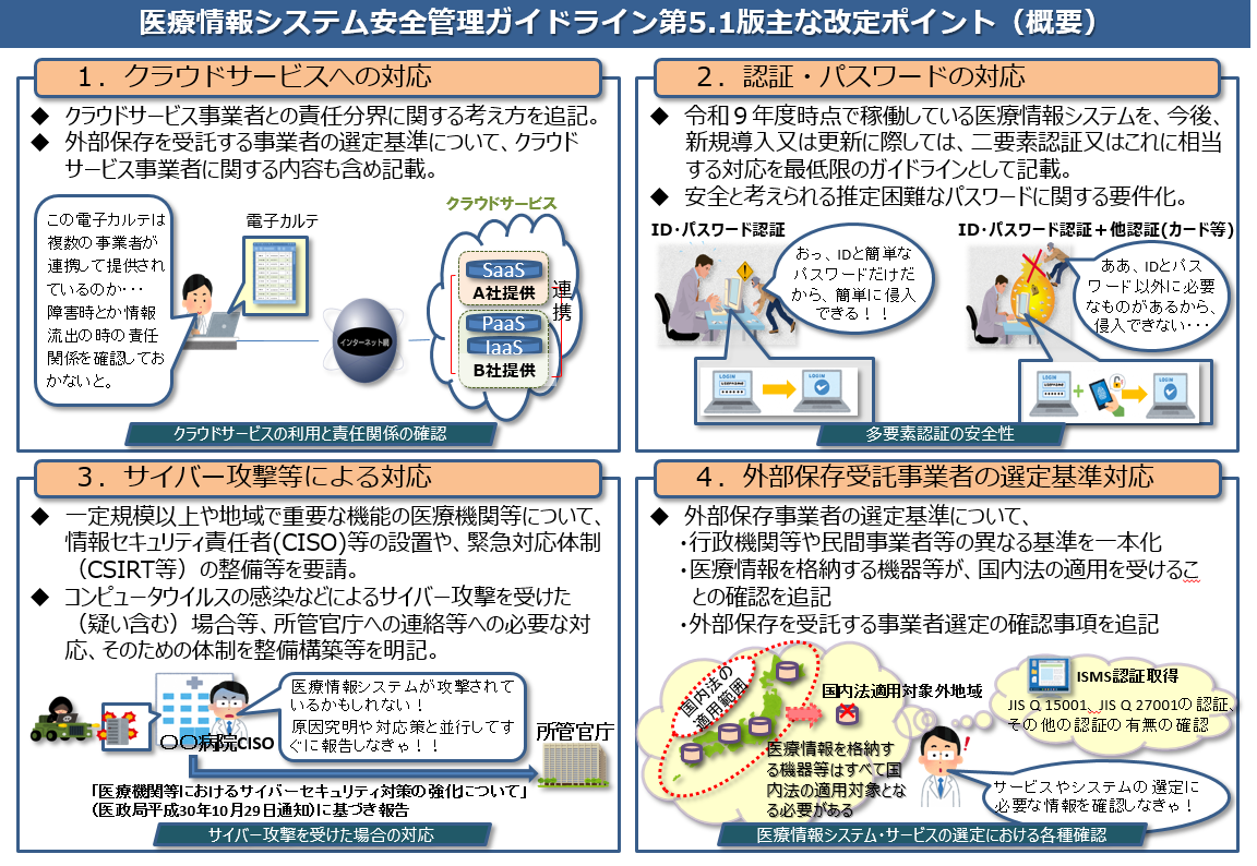 医療情報システム安全管理ガイドライン改定の全貌と現場対策2026