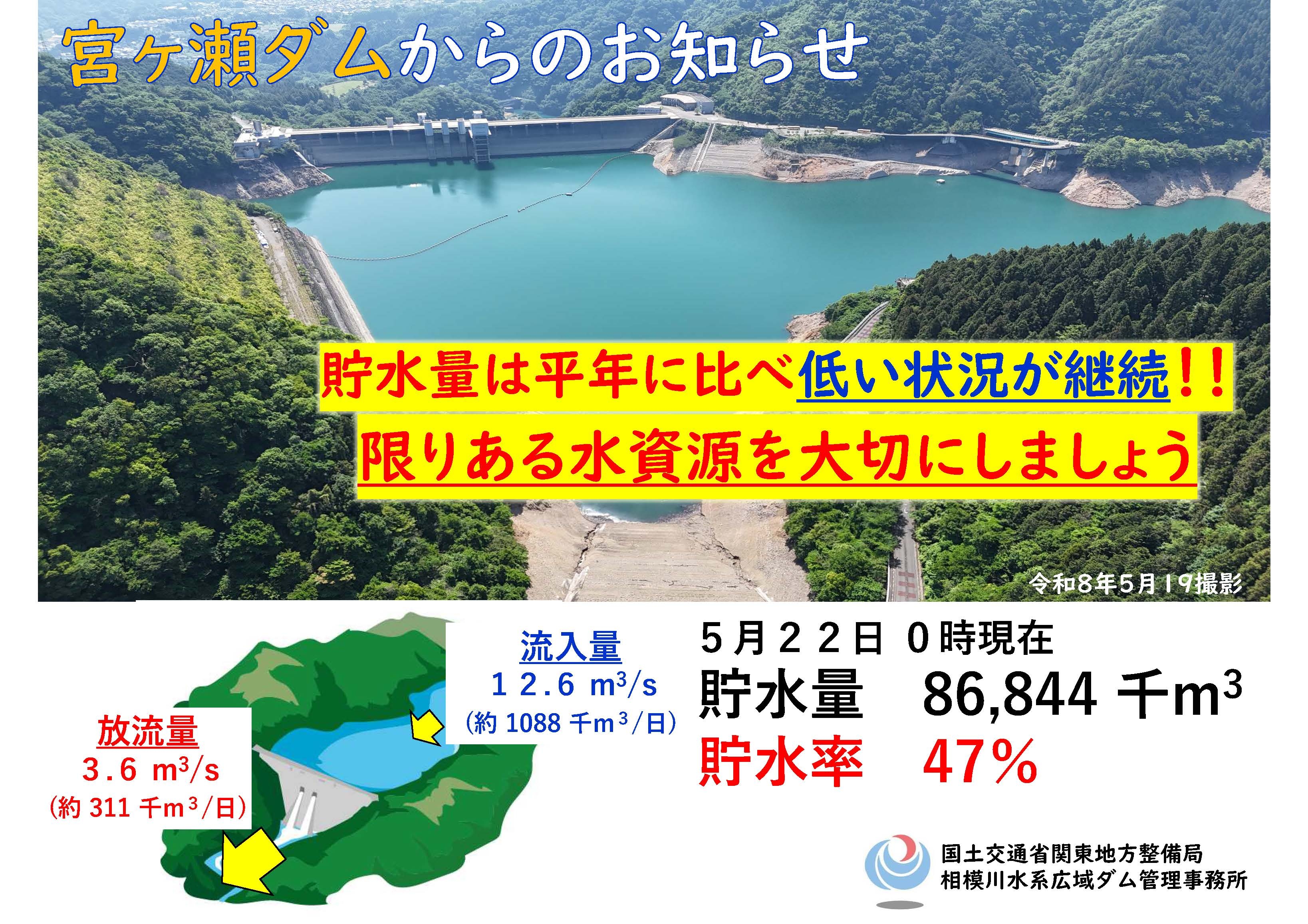 宮ヶ瀬ダム貯水量の今が判明！渇水と取水制限の真相を徹底解説