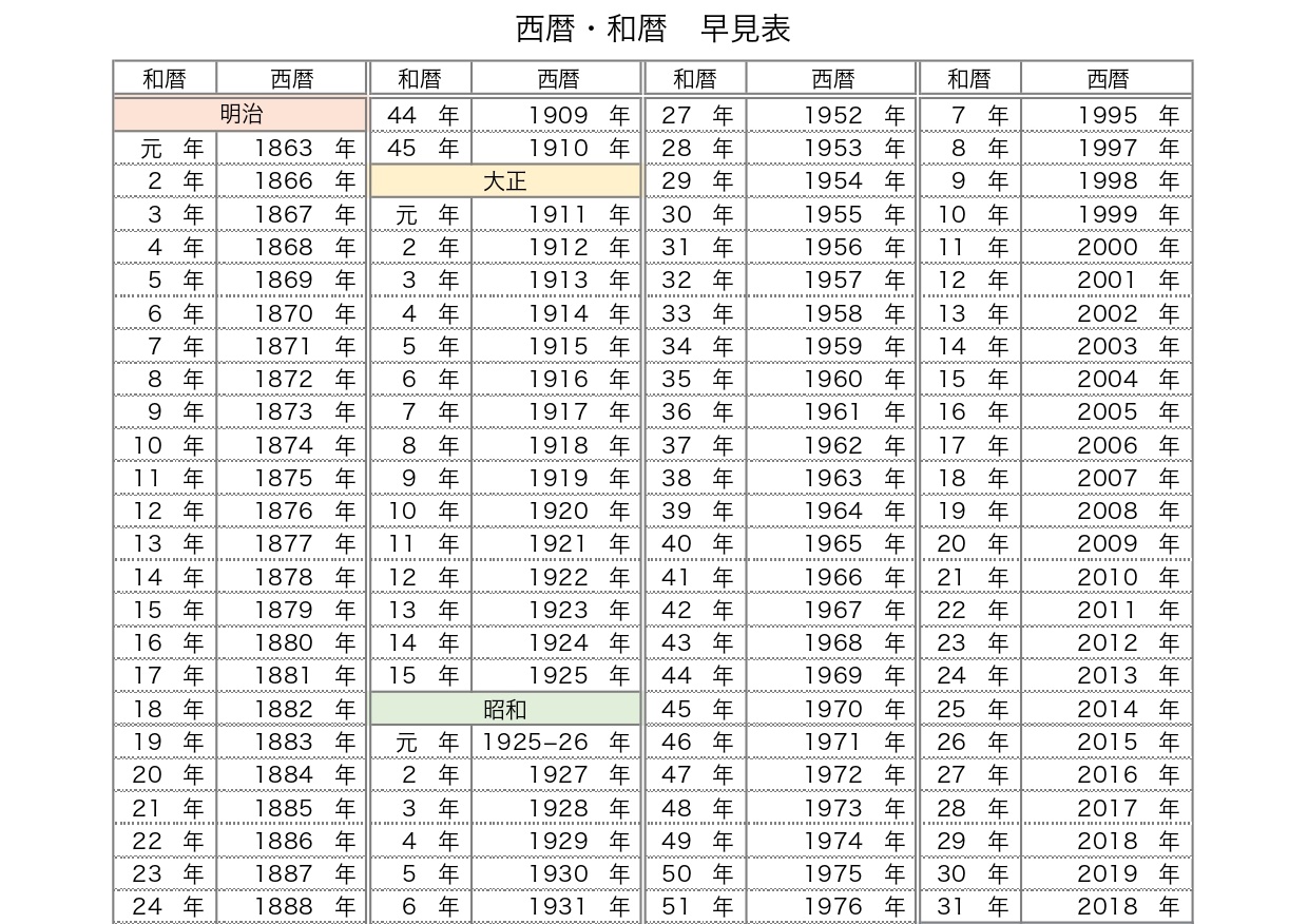 【2026年最新】昭和22年生まれは今年何歳？団塊世代トップが迎える「傘寿」と79歳の現在地