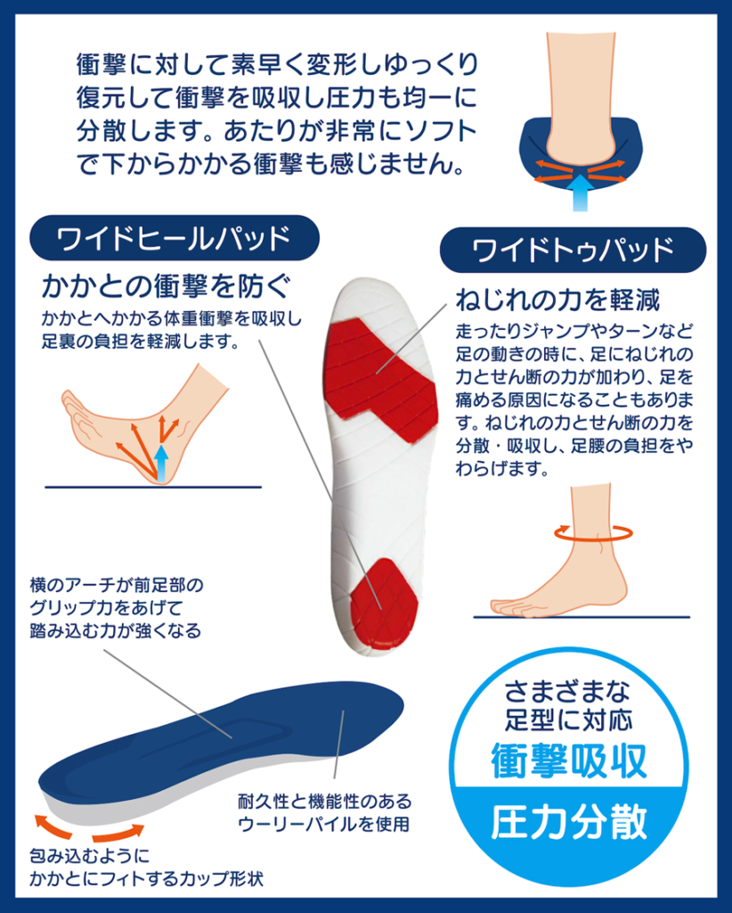 整足院の外反母趾施術は効果あり？口コミの真相と料金・通院目安