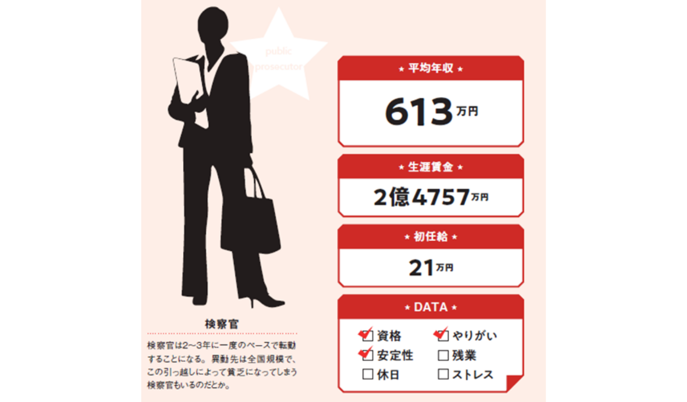 検察事務官の年収は激務に見合うか？年代別給与と副検事昇進のリアル
