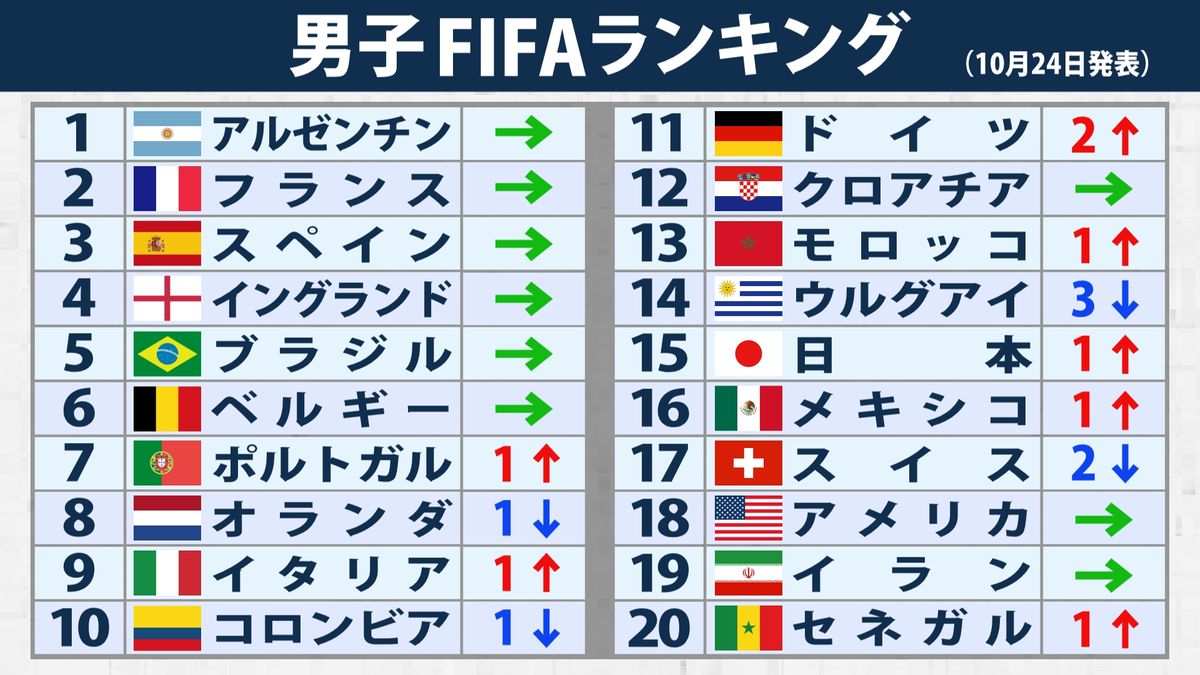 【2026最新】サッカー日本代表FifaランキングとW杯ポット分けの全貌