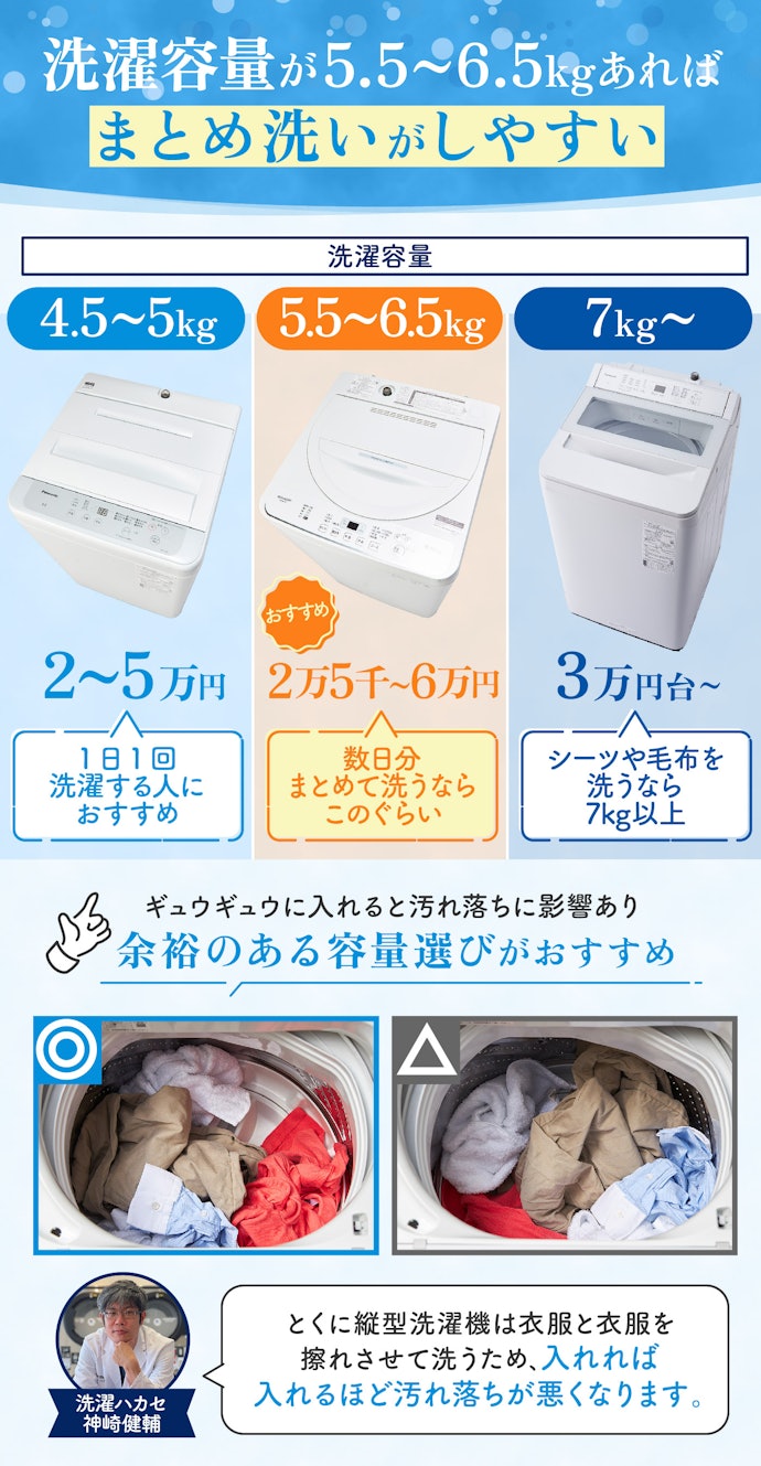 一人暮らしの洗濯機おすすめ2026！ドラム式と縦型どっちが正解？