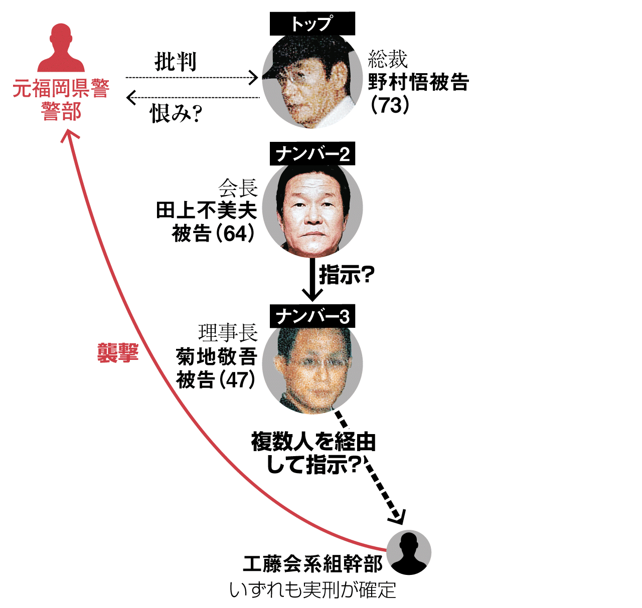 工藤会・野村悟はなぜ死刑から無期懲役に？減刑の真相を徹底解説