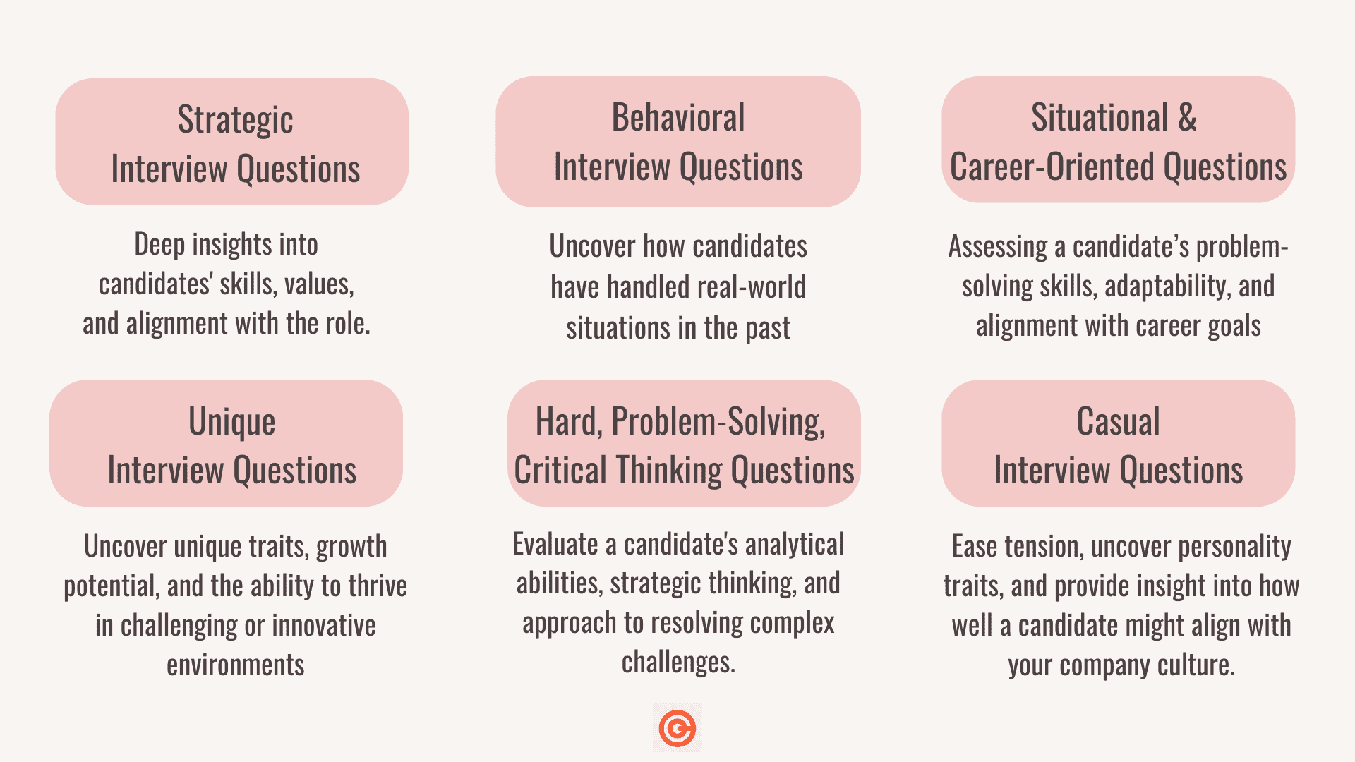 Strategic Interview Questions to Ask Candidates Pdf