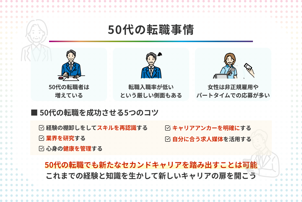 50代の再就職はなぜ厳しい？2026年最新の採用実態と逆転の秘策