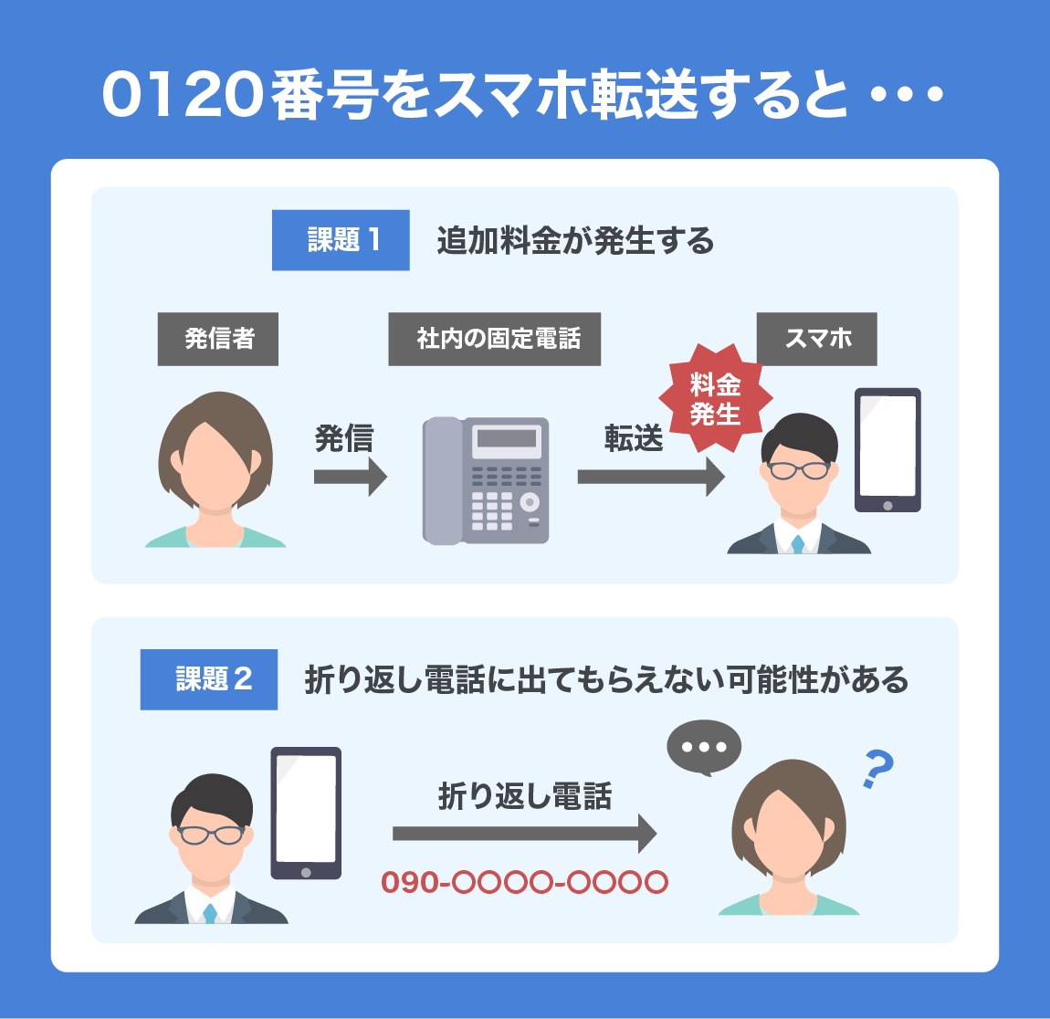 0120は無料の誤解を暴く！携帯発信の落とし穴と迷惑電話対策