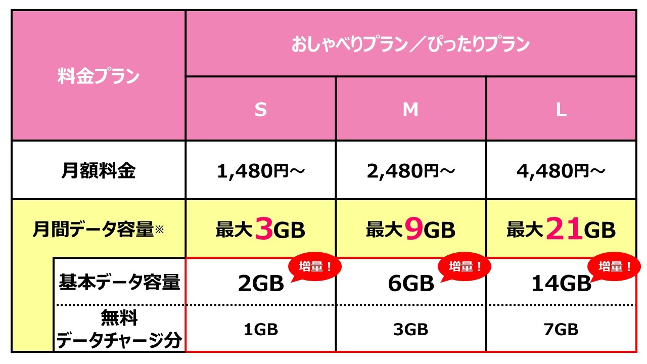 スマホ通信費を劇的削減！ギガ数目安と人気アプリ消費量の真実