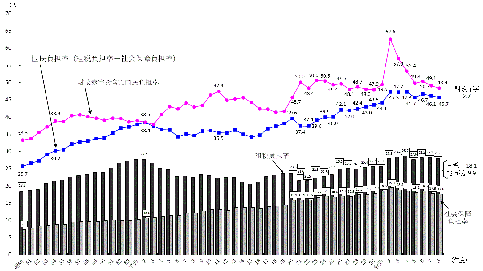限界突破の国民負担率！手取り激減の真実と今すぐできる生活防衛