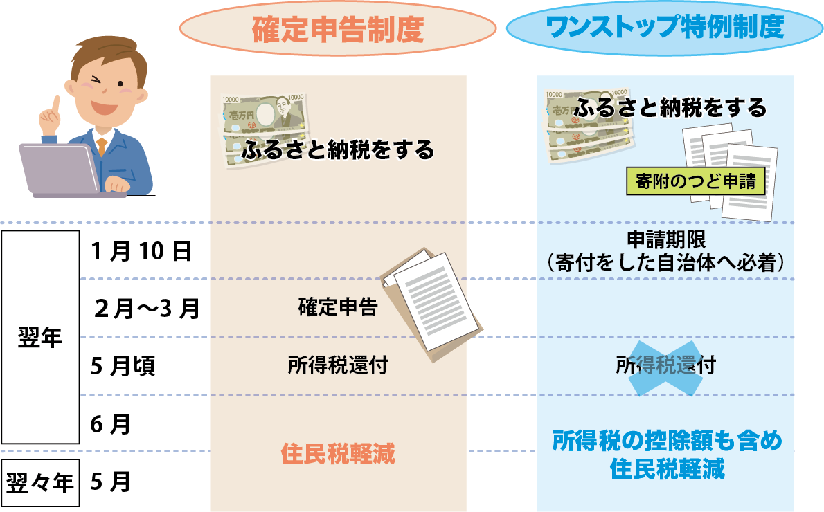 住宅ローンとふるさと納税は併用で損？2026年最新の真実と攻略法