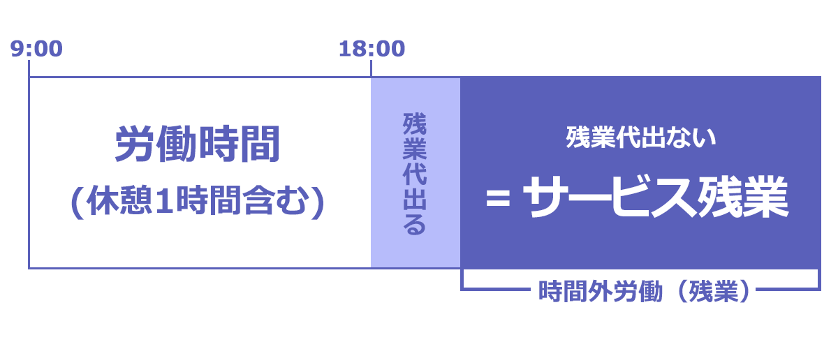 サービス残業とはどこから違法か？知らずに搾取される実態と証拠集め