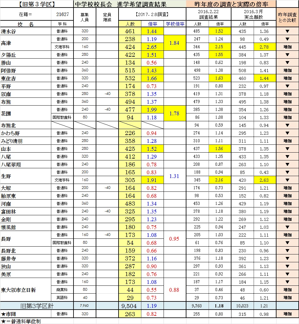 八尾高校の倍率はなぜ急増？2026年最新合格ラインと内申点の真相を徹底解説