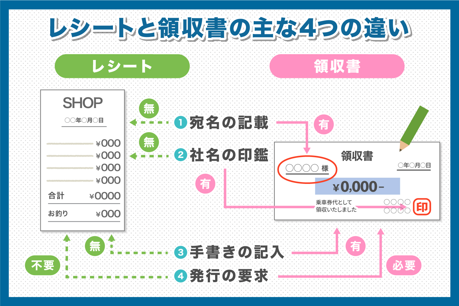 レシートと領収書の違いは？実は「レシートが強い」衝撃の真相を徹底解説