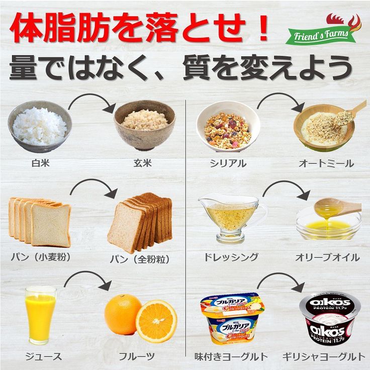 朝食に食べるといいもの最新決定版！集中力と代謝を上げる最強食材