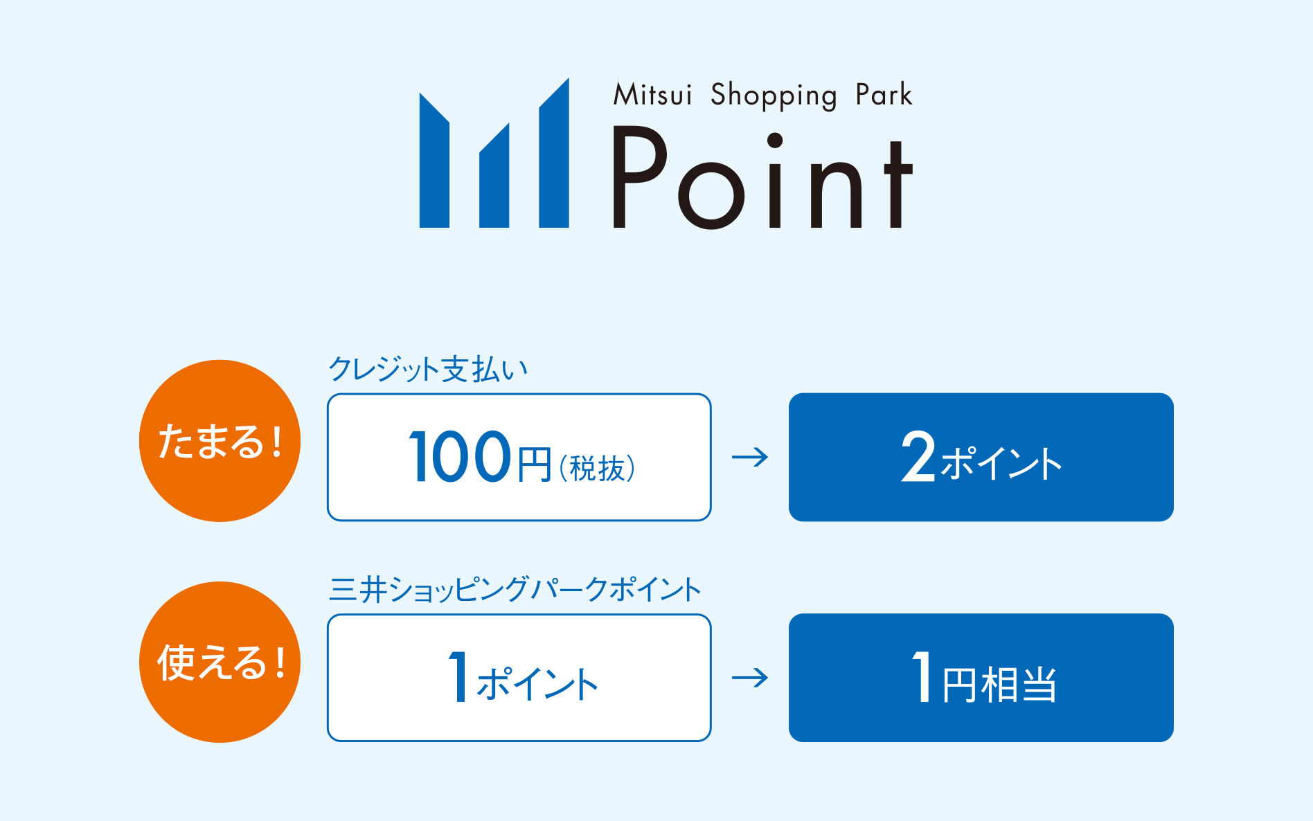 三井ショッピングパークカードの罠と真価｜2026年最新の還元率と評判