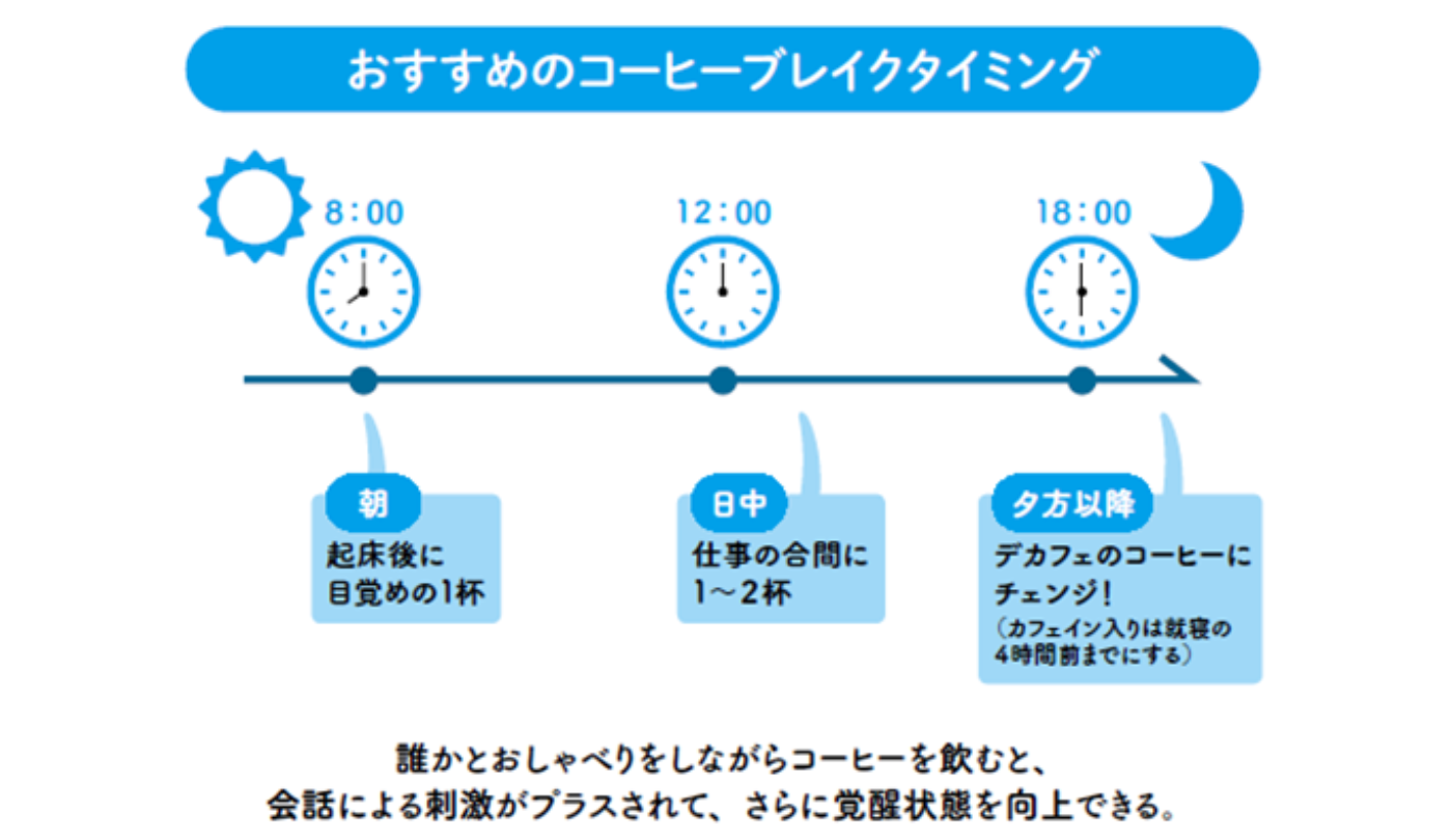 カフェインは寝る何時間前まで？4時間前は遅すぎる科学的真相