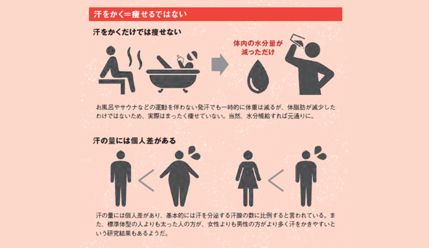 「汗をかくと痩せる」は嘘？サウナと脂肪燃焼の決定的な違い【2026】