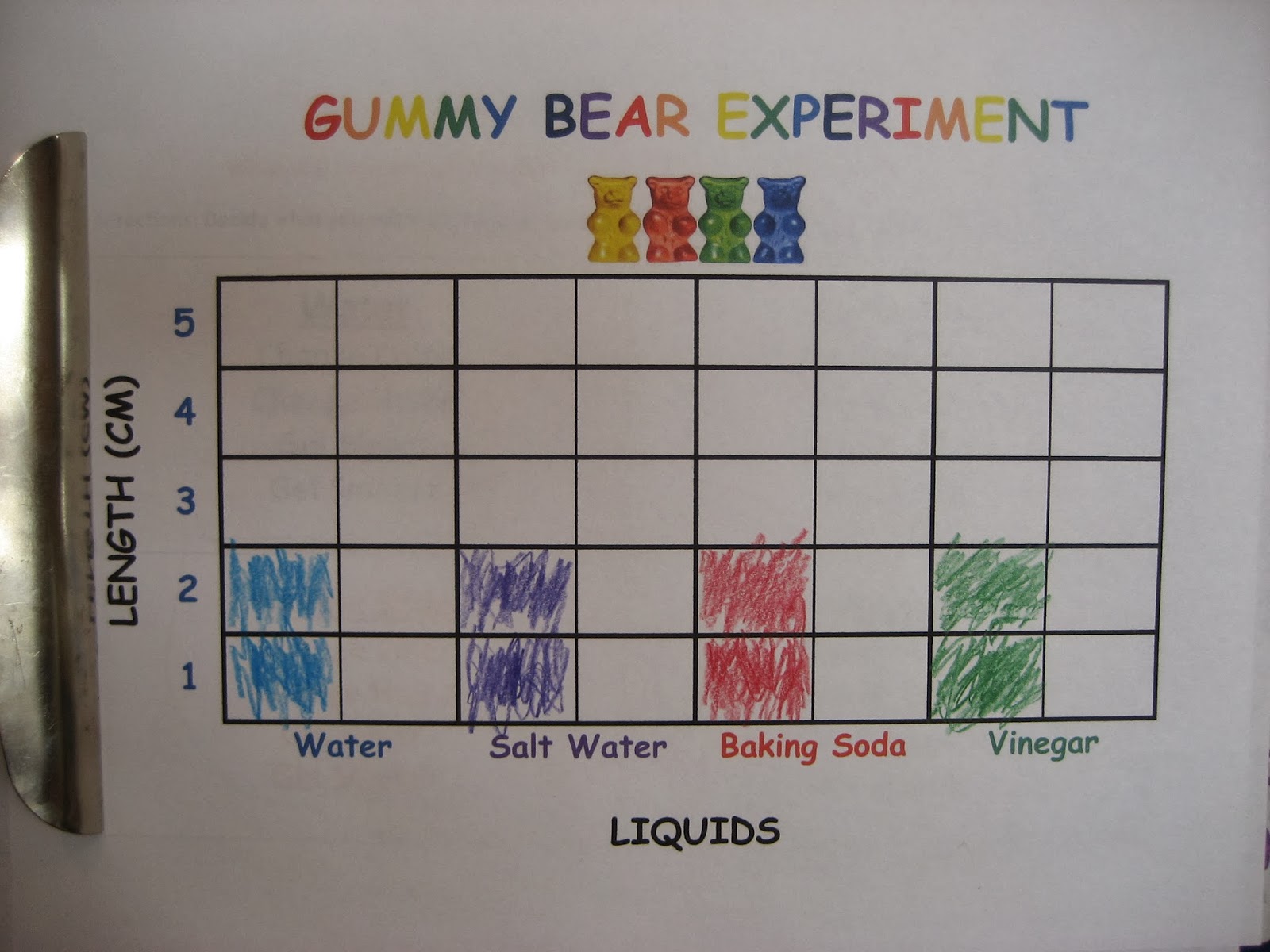 What Liquid Makes Gummy Bears Grow the Biggest