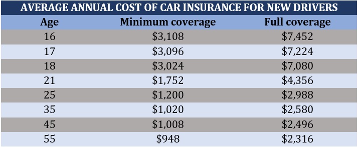 Car with Cheap Insurance for New Driver