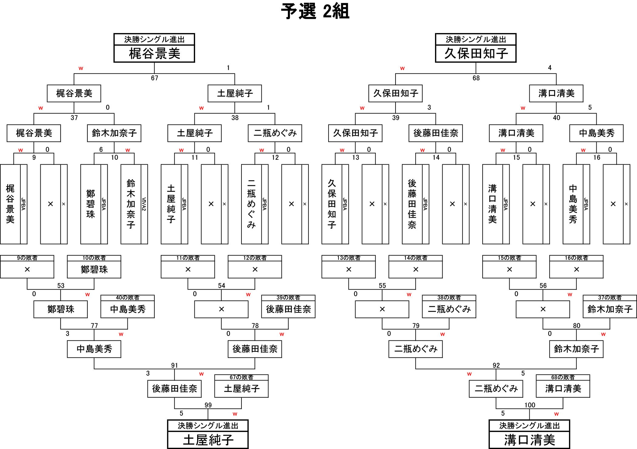 【2026年最新】弘道会の組織図と最高幹部人事！竹内体制の序列と勢力図