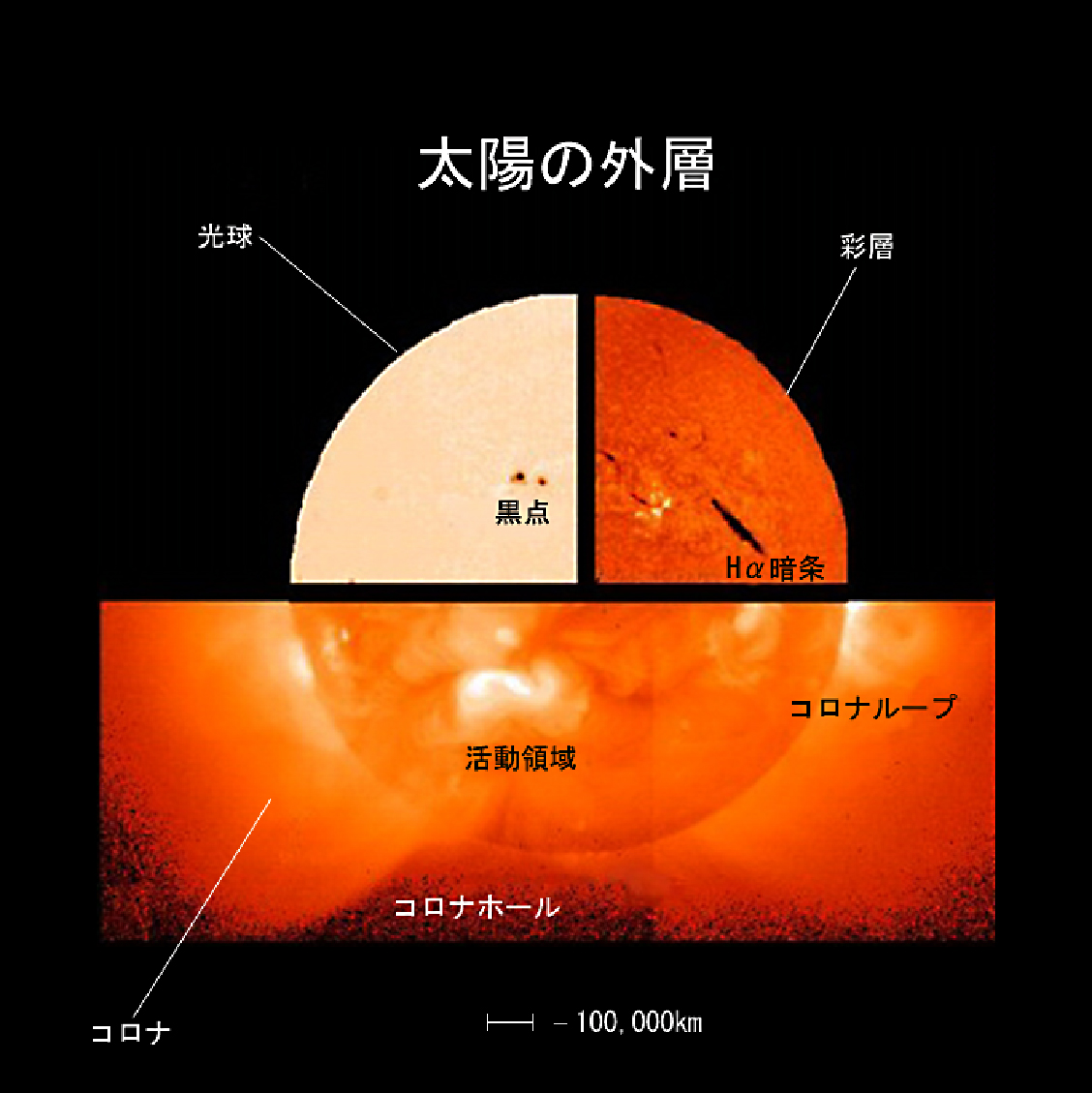 太陽と地球の距離1.5億Kmの全貌！光で8分、徒歩何年？噂の真相を解明