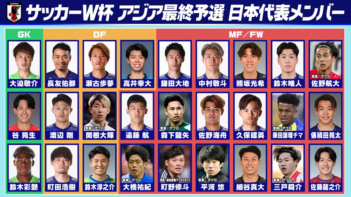 W杯2026日本代表メンバー発表一覧！サプライズ選出と落選の真相