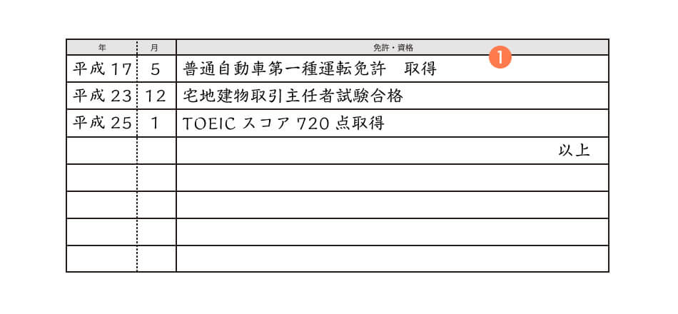 2026年最新【履歴書】普通自動車免許の正しい書き方完全ガイド！「At限定」「マイナ免許」の落とし穴と評価を下げる不備をプロが解説