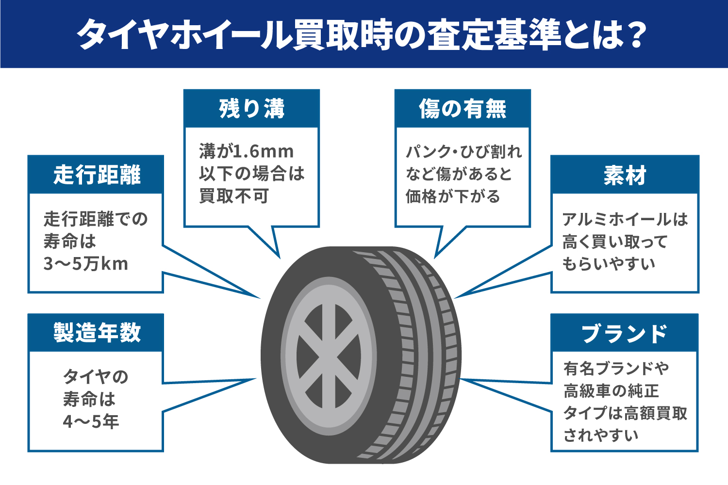 アルミホイール買取相場2026｜傷あり・1本でも高値がつく査定の真相