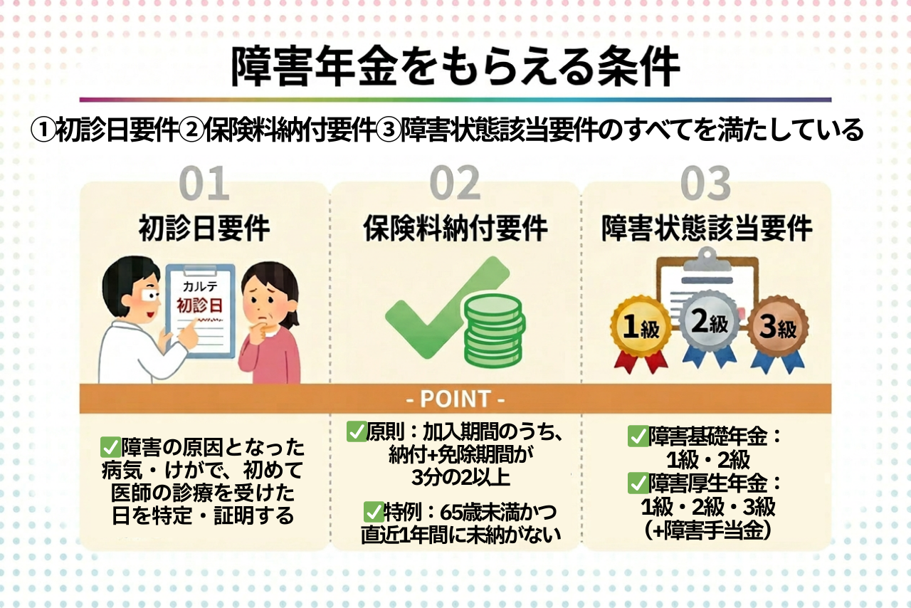 障害年金がもらえない人の決定的な共通点！審査落ちを防ぐ最新打開策