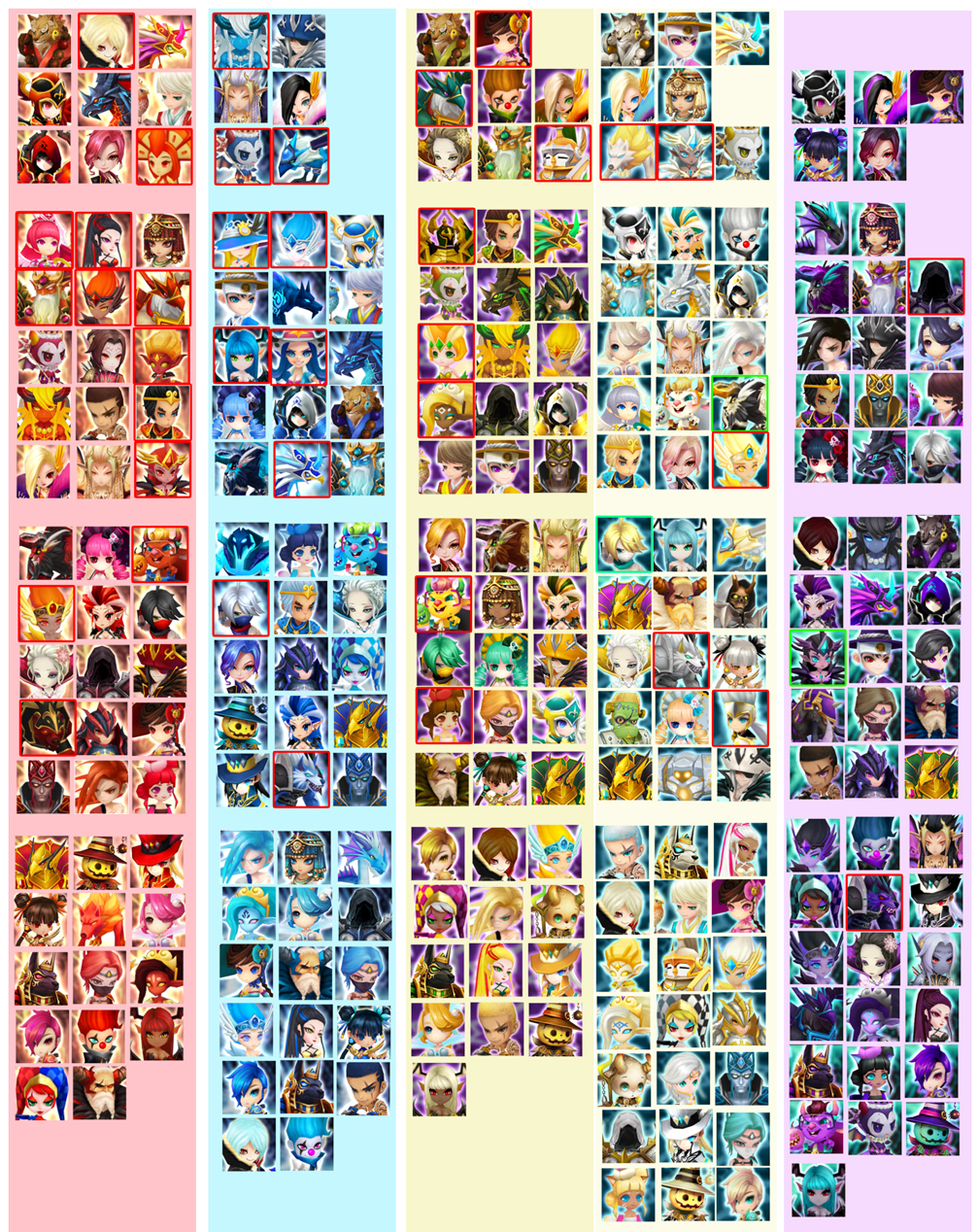 サマナーズウォー最強ランキング2026｜ワリーナ覇者と育成優先度