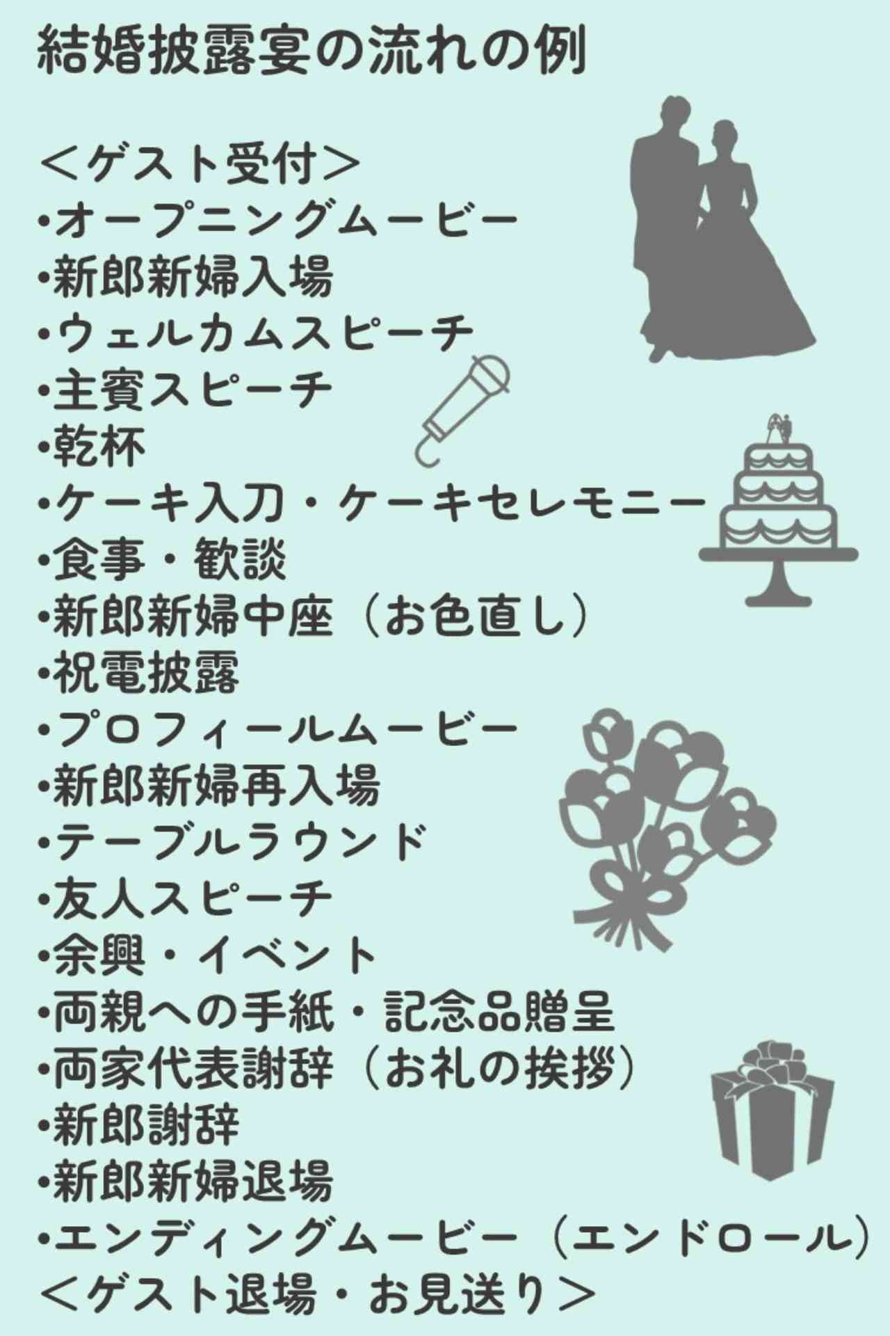 結婚式・披露宴の平均時間は？ゲストが疲れる原因と2026年最新配分