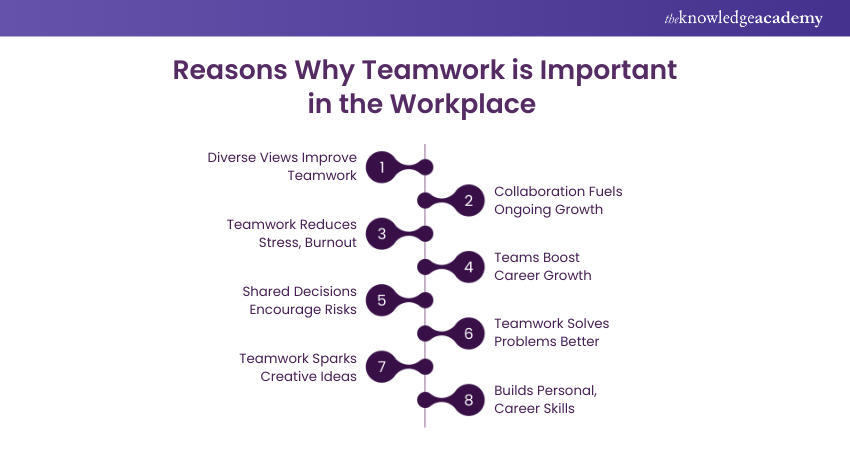 What Is Teamwork and Why Is It Important