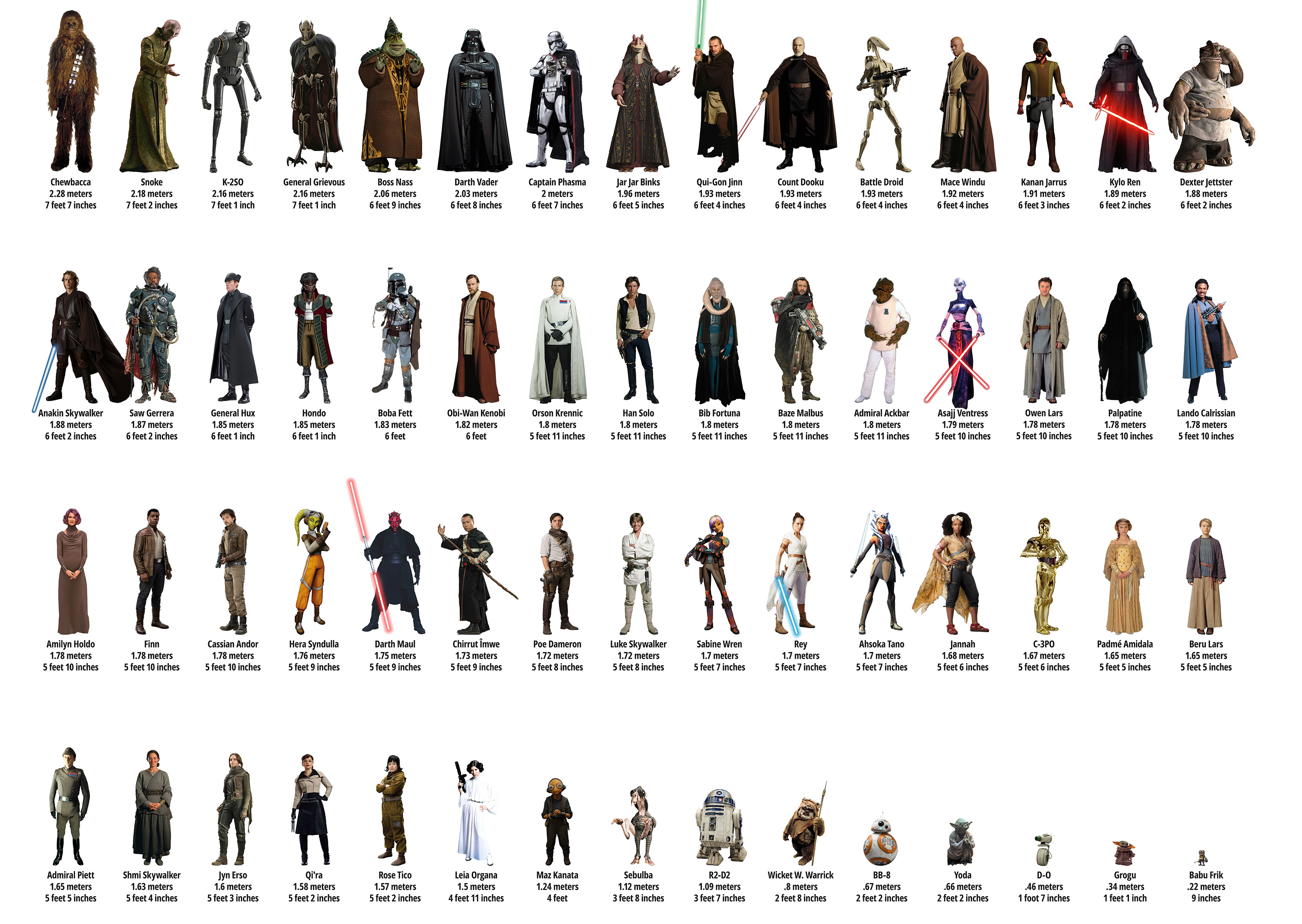 List of Characters from Star Wars