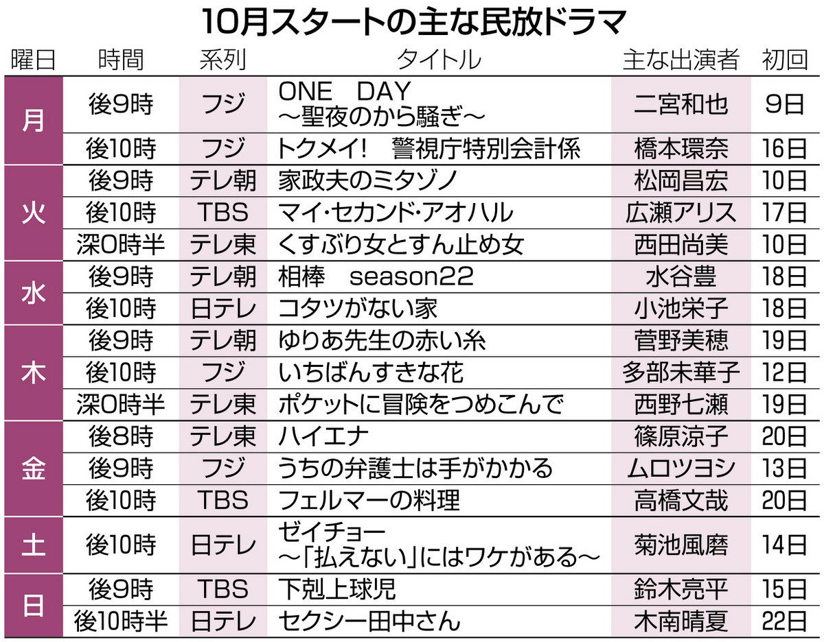 2026年ドラマおすすめ決定版！Vivantから隠れた名作の真相