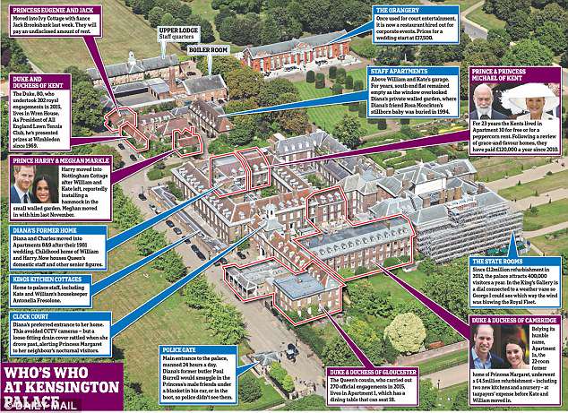 Who Lives at Kensington Palace Gardens