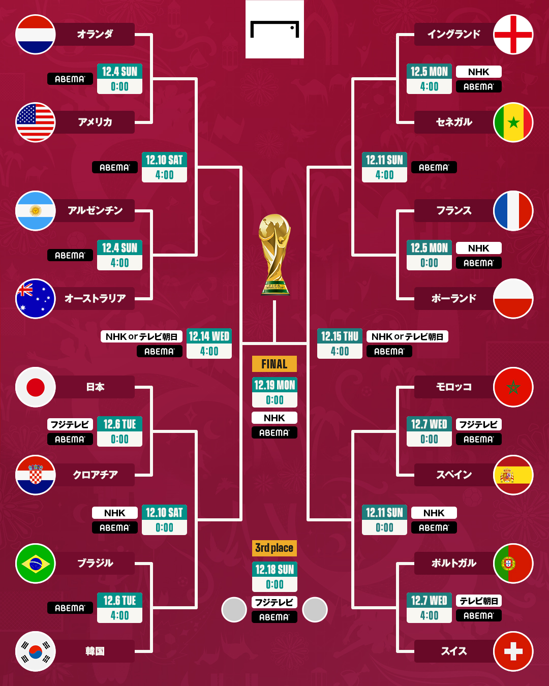 Fifaワールドカップ2026全記録｜日本の激闘とメッシ戴冠の舞台裏