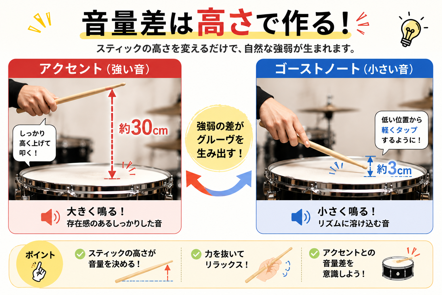ゴーストノートとは？プロが極小音で極上グルーヴを生む理由と実践法