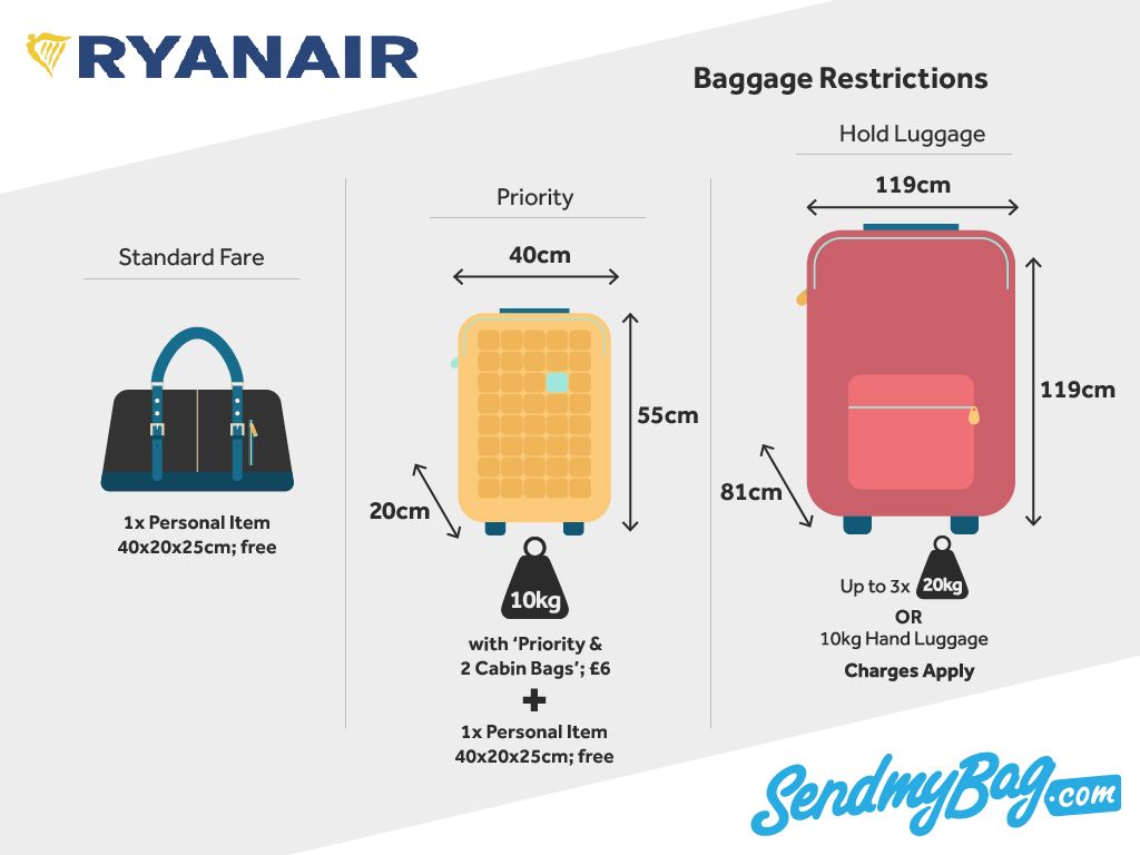 Hand Luggage Size Restrictions