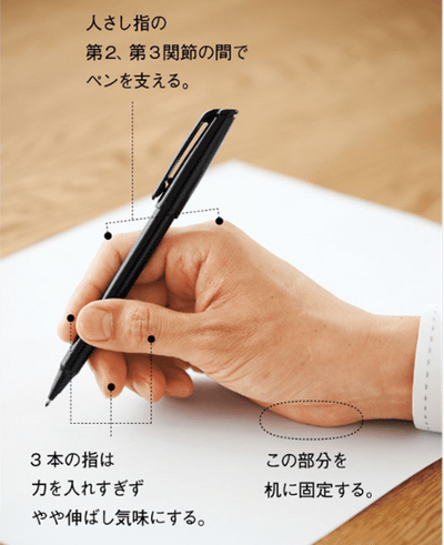実は8割が誤解？正しいペンの持ち方と疲れ知らずの美文字矯正術