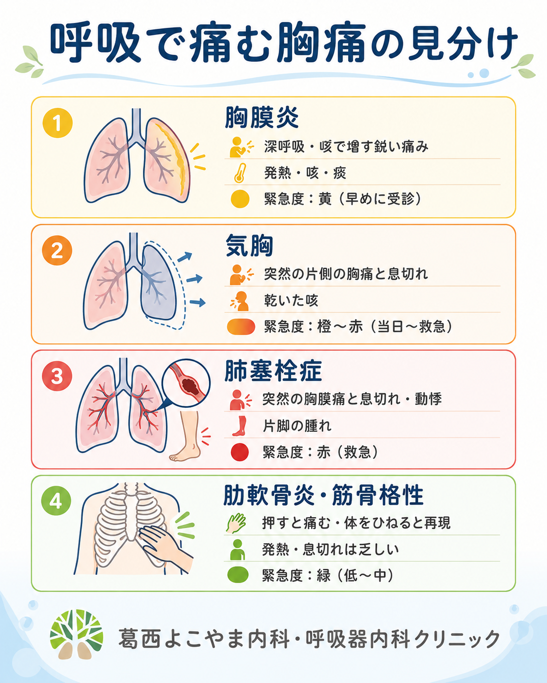 肺が痛い原因と危険なサイン｜息を吸うと痛む理由と受診の目安