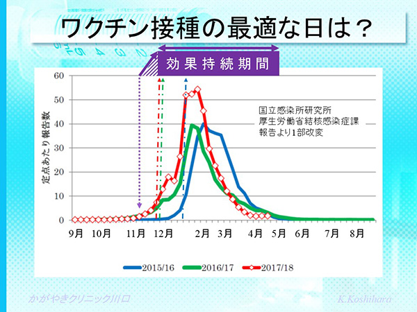 インフルエンザワクチンの効果はいつから？接種の最適時期と持続期間