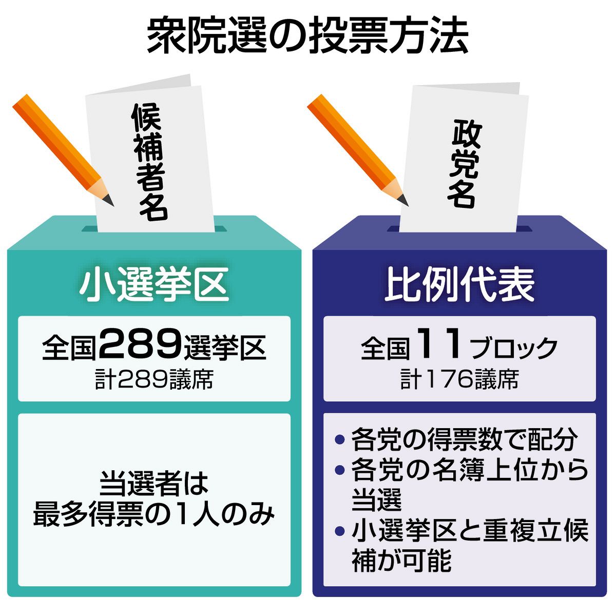 【2026最新】比例代表の政党一覧と政策比較！仕組みと投票先の選び方