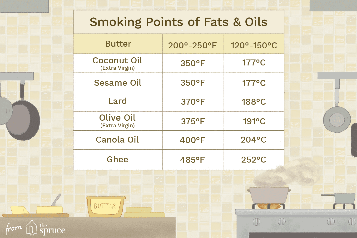 What Temperature Does Oil Boil