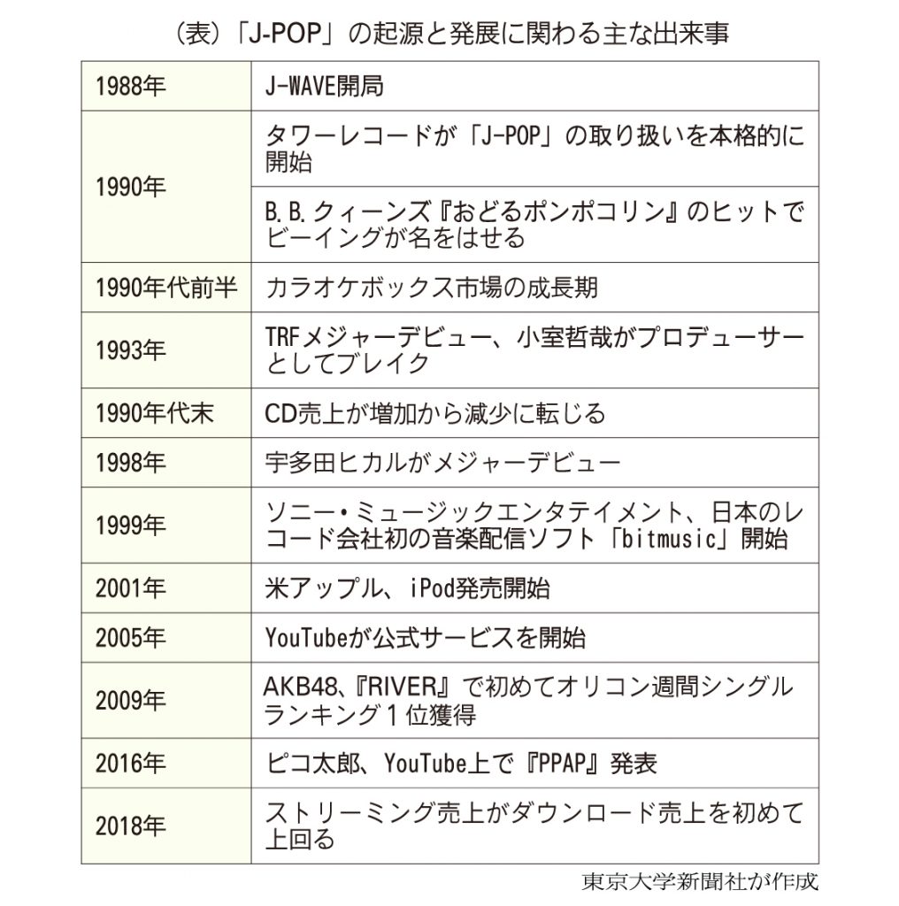 J-Popの歴史と誕生の真相！歌謡曲からの脱却と2026年最新トレンド
