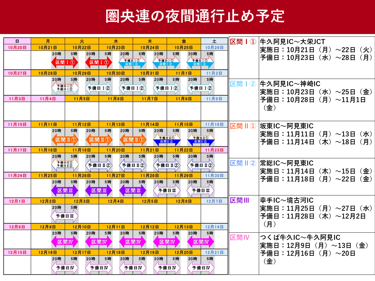 【2026年最新】圏央道通行止めの真相と解除見込み・迂回策総まとめ