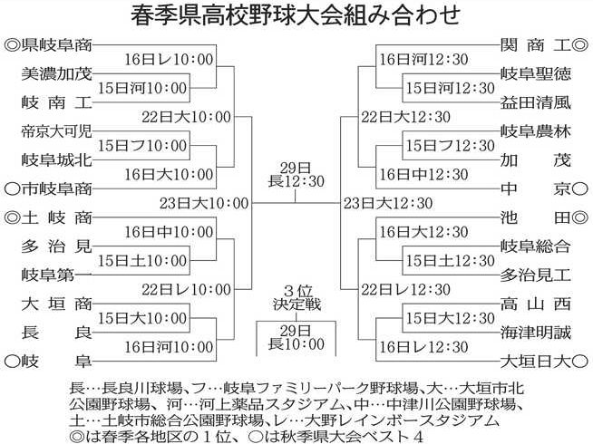 【高校野球今日の試合】なぜ9回2死から大逆転？怪物ルーキー覚醒の真相