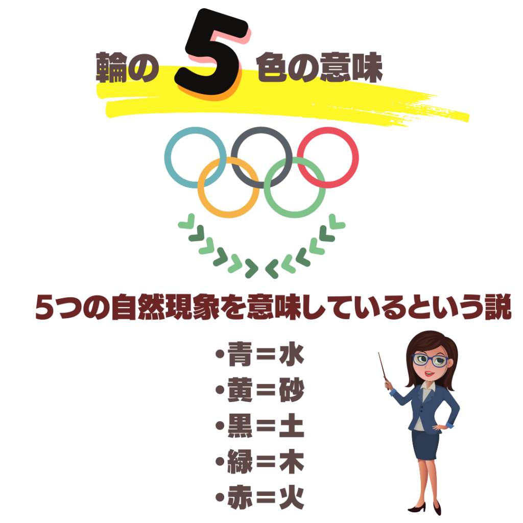五輪マーク5色の意味と大陸別の誤解を解説！本当の由来とは