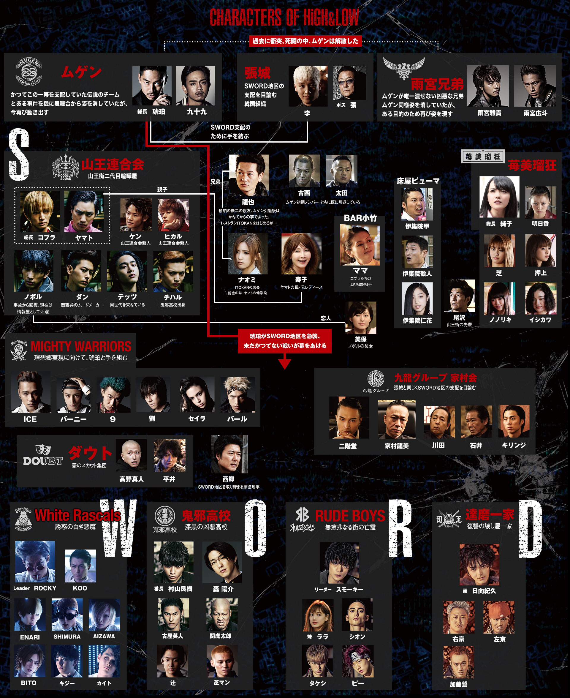 ハイアンドロー相関図徹底網羅！Sword勢力図と九龍の因縁・見る順番最新版
