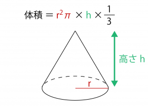 【必見】 円錐 の 体積 の 求め 方 公式インスタ・X最新情報 #627